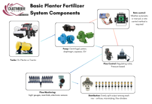 Complete Guide to Planter Fertilizer Systems